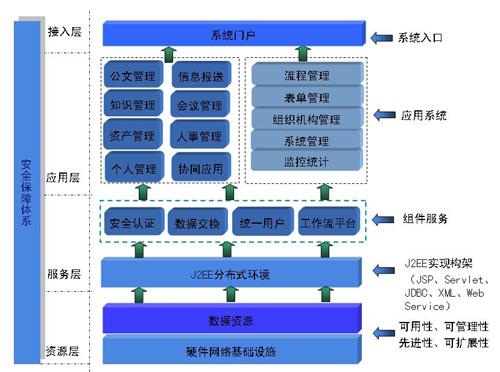 協(xié)同辦公系統(tǒng)