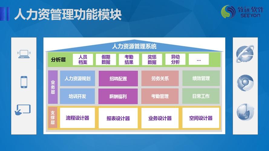 人力資源管理解決方案-hr管理-致遠軟件,oa辦公系統,oa移動辦公,oa