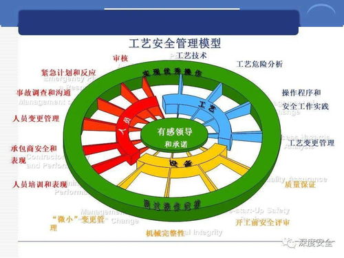 精品PPT 跨國(guó)公司安全管理文化分享