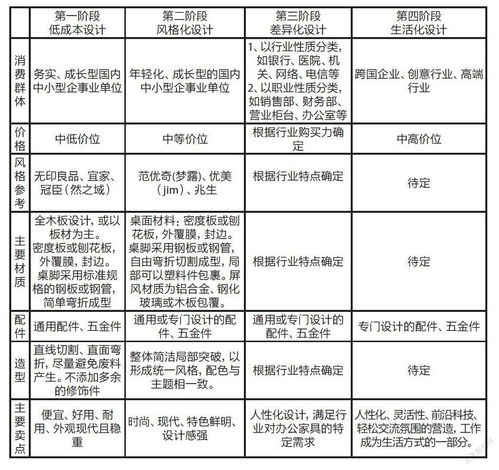 辦公家具設計研究與開發