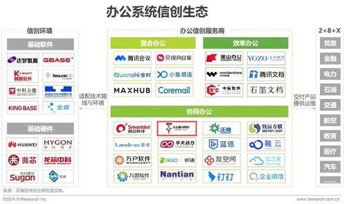 為信創發電 北信源上榜艾瑞 辦公系統信創生態 圖譜