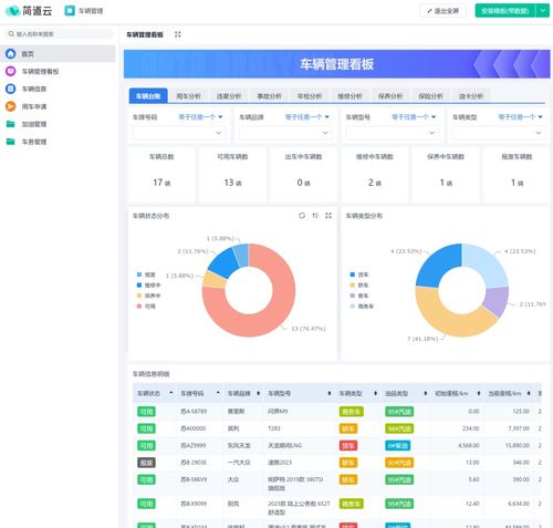 oa 數字化辦公系統 是如何運作的 車輛管理功能拆解