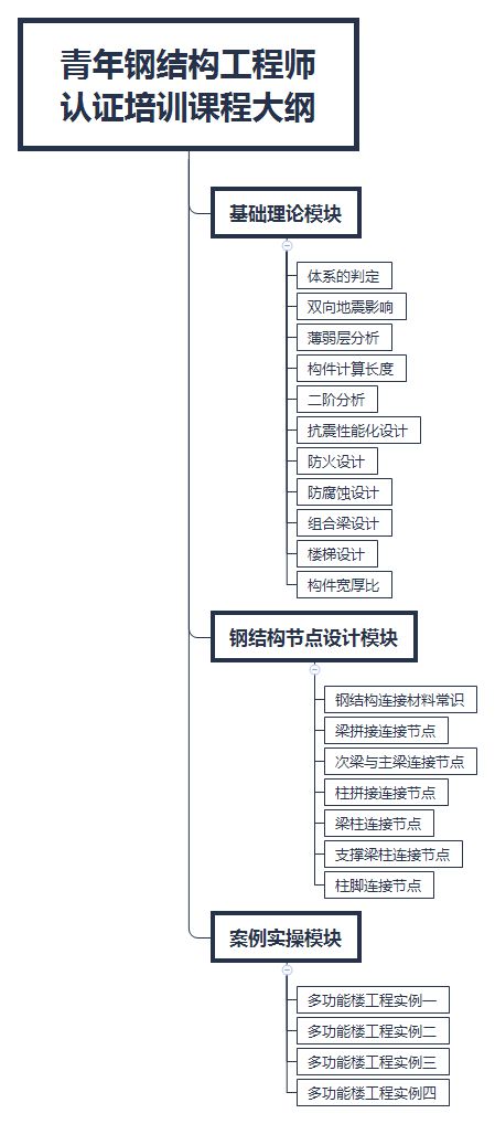 0基礎手把手教你做鋼結構設計,集訓2個月,獨立做鋼結構,晉升黃金高薪崗位 廠房 混凝土 施工圖 網易訂閱