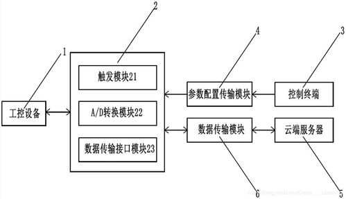 計算機的發(fā)展及應用