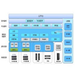 可靠的企業云平臺 億企旺科技提供具有品牌的企業信息化云平臺建設