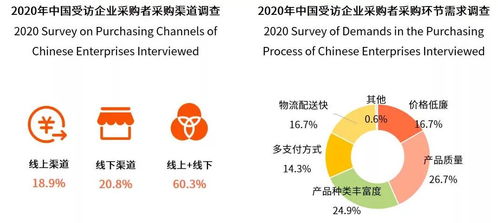 如何正確看待mro電子商務之 火