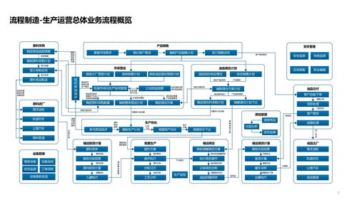 智能工廠技術架構 系統架構 數據架構 應用架構及場景應用方案