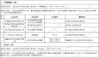 工信部 第二批綠色制造綠色設計產品名單 附完整名單