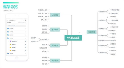 為什么oa辦公系統對于企業的作用越來越重要