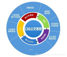 企業(yè)部署oa辦公系統(tǒng)是為了什么