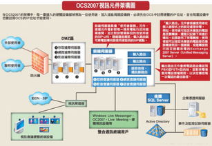 用微軟的office communication server2007 或者lync 2010架設視頻系統(tǒng)項目大概需要多少錢,最好能說具體點