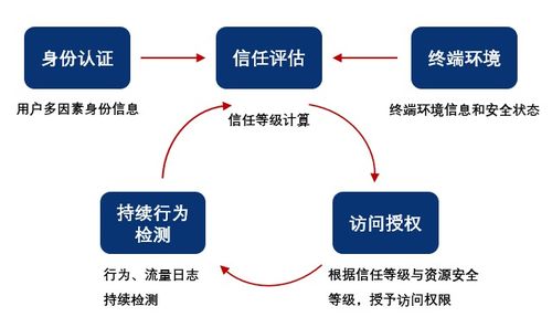 企業安全遠程辦公系統